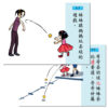 句型擴展延伸卡(三)|語言、句型、ABA：圖片 5