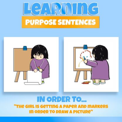 為了..句型練習 | 學齡前言語治療材料 | 言語治療玩具 | 自閉症抽認卡 | 語言治療：圖片 3