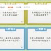 親子溝通教具卡片 | 兒童益智玩具桌遊：圖片 5
